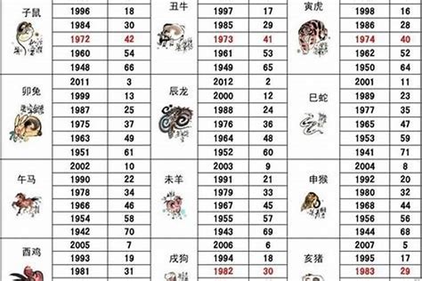 1986什么生肖